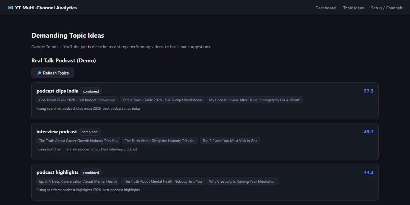 The Topic Ideas page: for each channel a Refresh Topics button and ranked topics with a combined score, competitor video titles and rising searches.