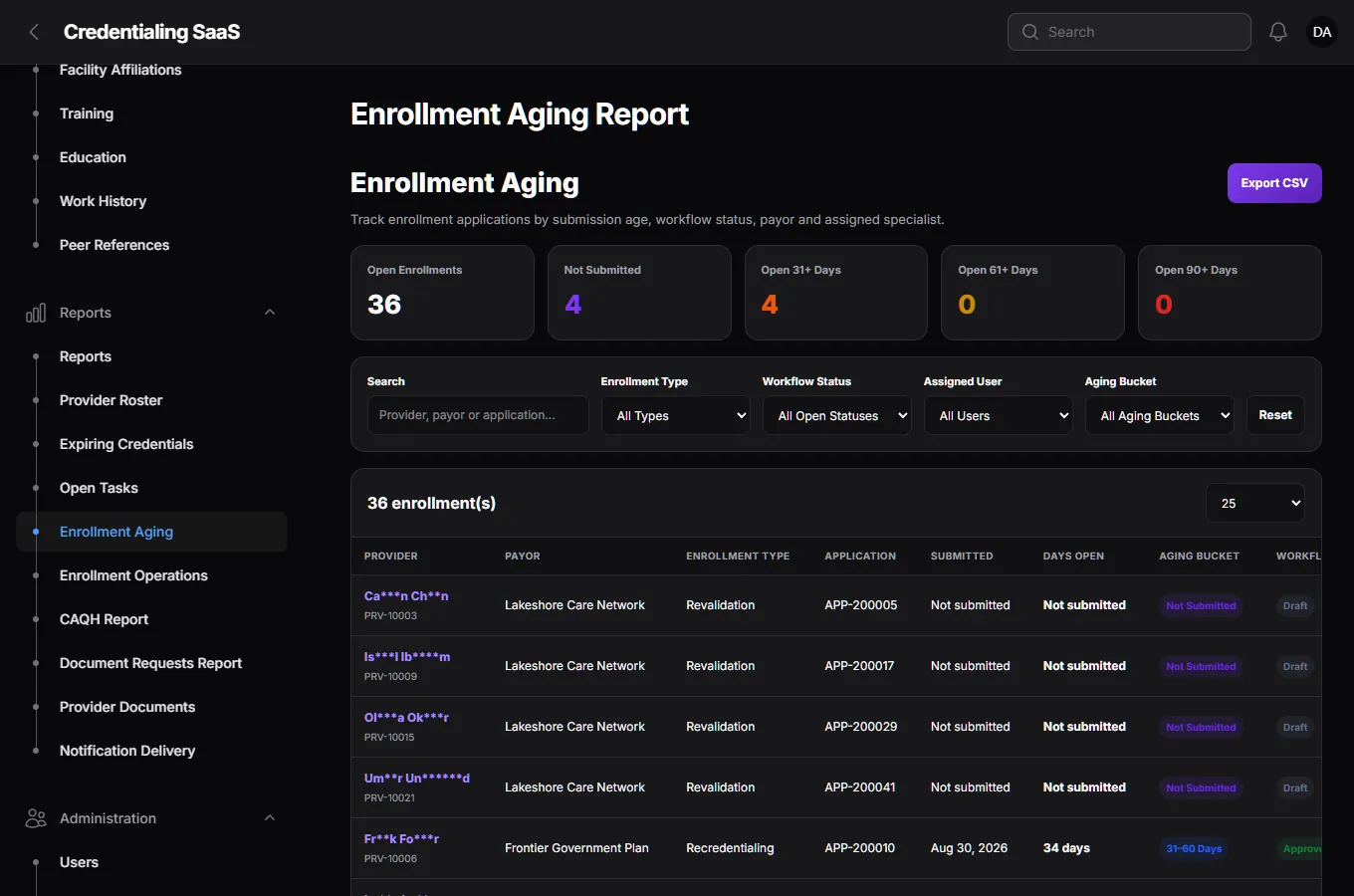 The Enrollment Aging Report with counts of open enrollments, not submitted, open for over 30, 60 and 90 days, filters and a table of aging buckets.