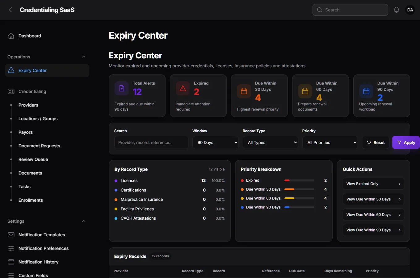 The Expiry Center showing total alerts, expired, due in 30, 60 and 90 days, a breakdown by record type and priority, and quick actions.