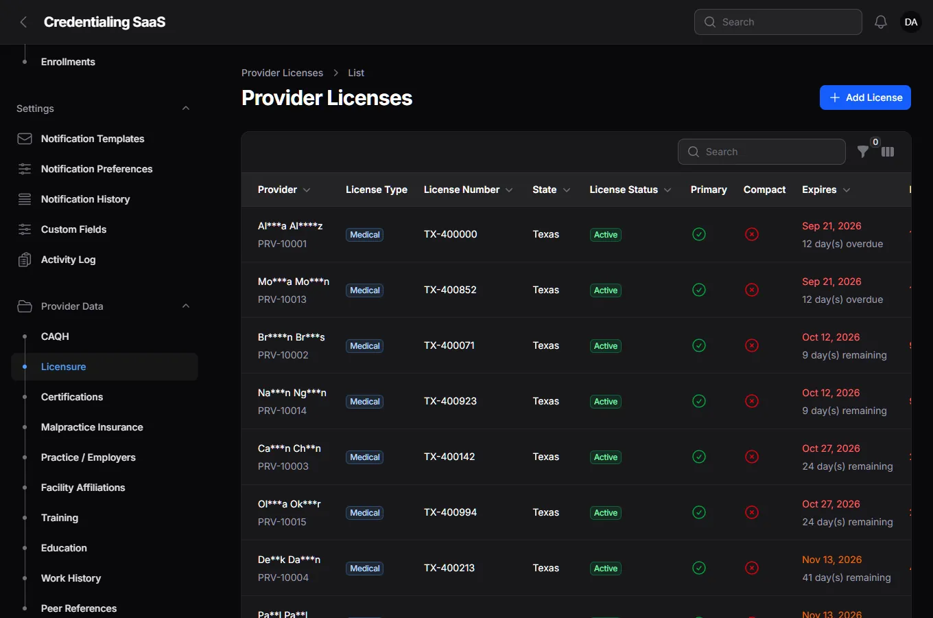 The Provider Licenses list with license type, number, state, status, primary and compact flags, and days remaining to expiry in green, amber and red.