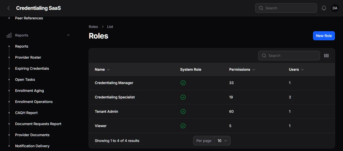 The Roles list: Credentialing Manager, Credentialing Specialist, Tenant Admin and Viewer with permission counts.