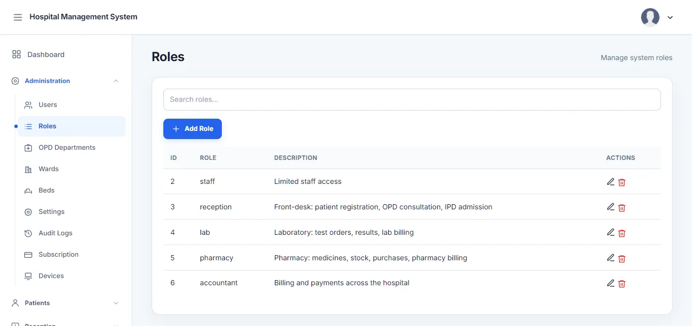 The Roles list: staff, reception, lab, pharmacy and accountant, each with a description.