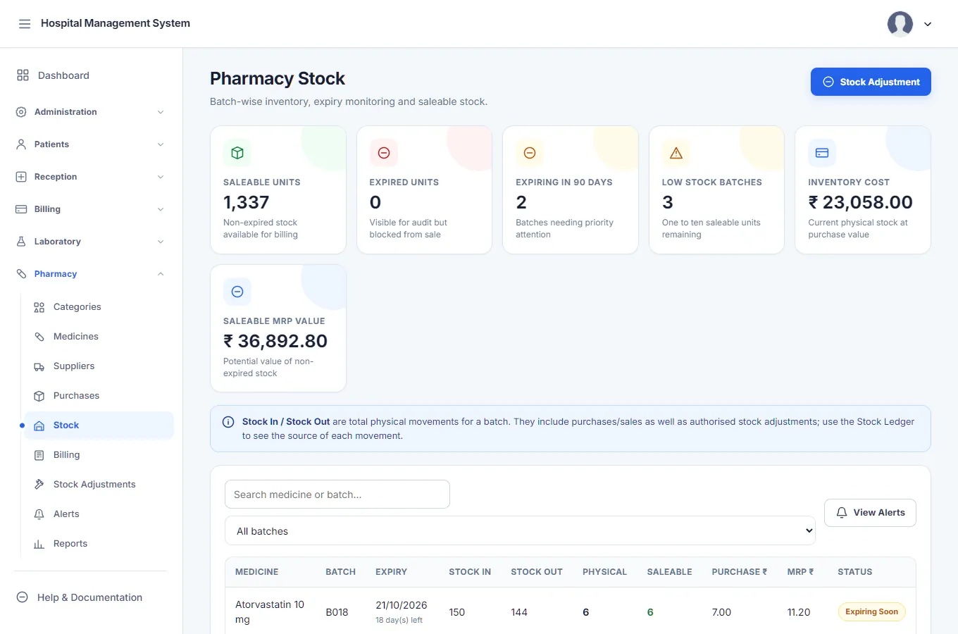 Pharmacy Stock: cards for saleable units, expired units, units expiring in 90 days, low-stock batches, inventory cost and saleable value, above a batch-wise table of medicines with batch, expiry and quantities.