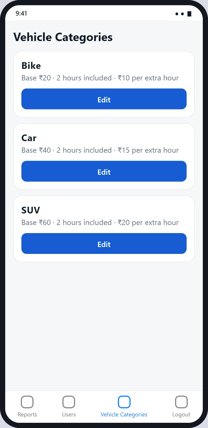 Vehicle Categories: Bike, Car and SUV, each with a base price, included hours and an extra hourly charge, and an Edit button.